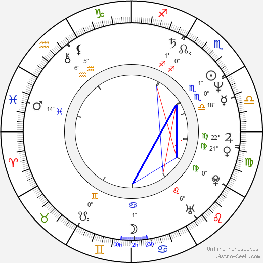 Hiroko Tokita birth chart, biography, wikipedia 2023, 2024