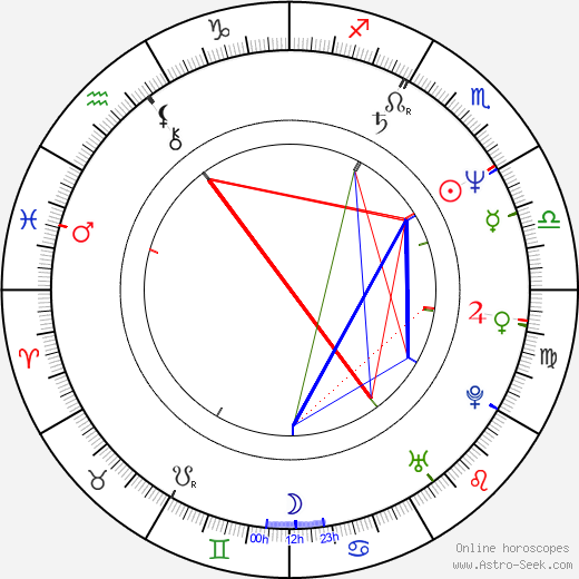 Hiroko Tokita birth chart, Hiroko Tokita astro natal horoscope, astrology