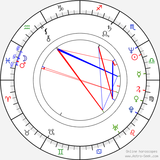 Ho Chow birth chart, Ho Chow astro natal horoscope, astrology