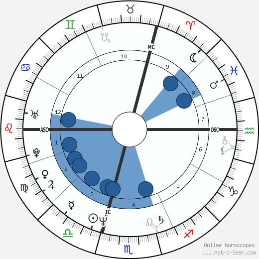 Isabelle Autissier wikipedia, biography, birth chart, instagram Isabelle Autissier wikipedia, horoscope, astrology, instagram