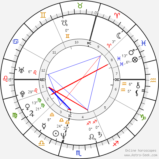 Isabelle Autissier birth chart, biography, wikipedia 2022, 2023