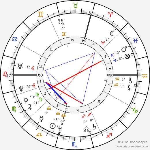 Isabelle Autissier birth chart, biography, wikipedia 2023, 2024