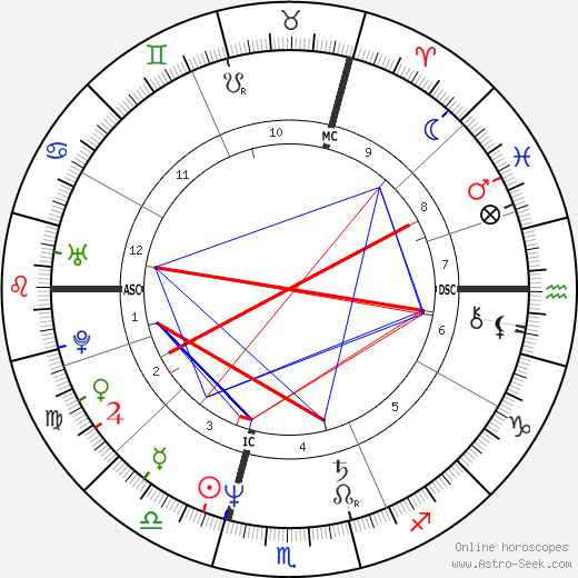 Isabelle Autissier birth chart, Isabelle Autissier astro natal horoscope, astrology