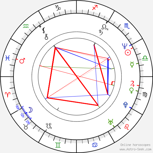 Jacques Breuer birth chart, Jacques Breuer astro natal horoscope, astrology