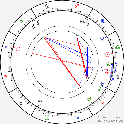 James Lally birth chart, James Lally astro natal horoscope, astrology