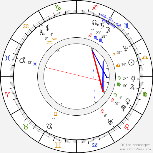 James Van Patten birth chart, biography, wikipedia 2024, 2025