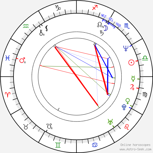 James Van Patten birth chart, James Van Patten astro natal horoscope, astrology