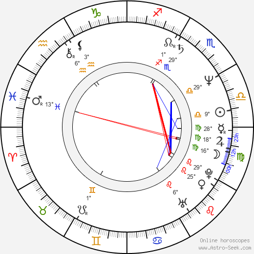 Jaromír Jermář birth chart, biography, wikipedia 2023, 2024