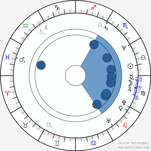 Javier Gómez wikipedia, horoscope, astrology, instagram