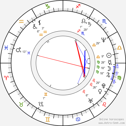 Javier Gómez birth chart, biography, wikipedia 2024, 2025