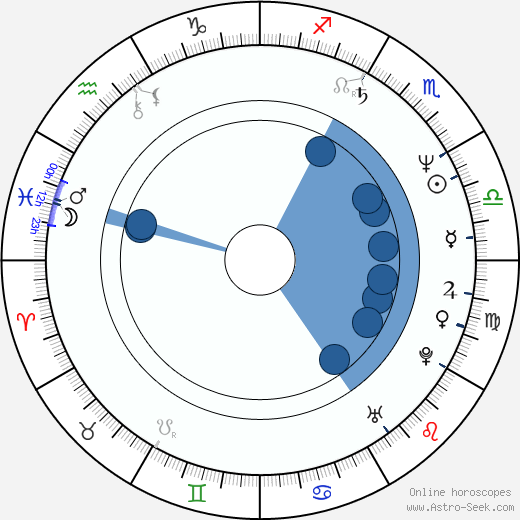 Jean-Claude Marcourt horoscope, astrology, sign, zodiac, date of birth, instagram
