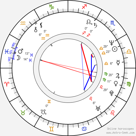 Jean-Claude Marcourt birth chart, biography, wikipedia 2024, 2025