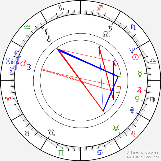 Jean-Claude Marcourt birth chart, Jean-Claude Marcourt astro natal horoscope, astrology