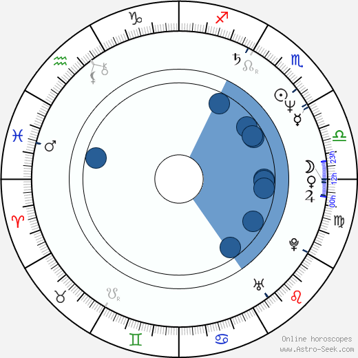 Jerry L. Buxbaum horoscope, astrology, sign, zodiac, date of birth, instagram