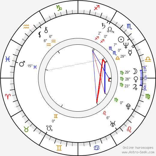 Jerry L. Buxbaum birth chart, biography, wikipedia 2024, 2025