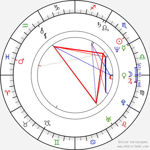 Jerry L. Buxbaum birth chart, Jerry L. Buxbaum astro natal horoscope, astrology