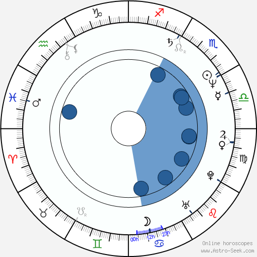 John Michie wikipedia, horoscope, astrology, instagram