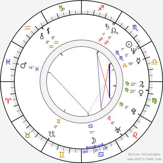 John Michie birth chart, biography, wikipedia 2024, 2025