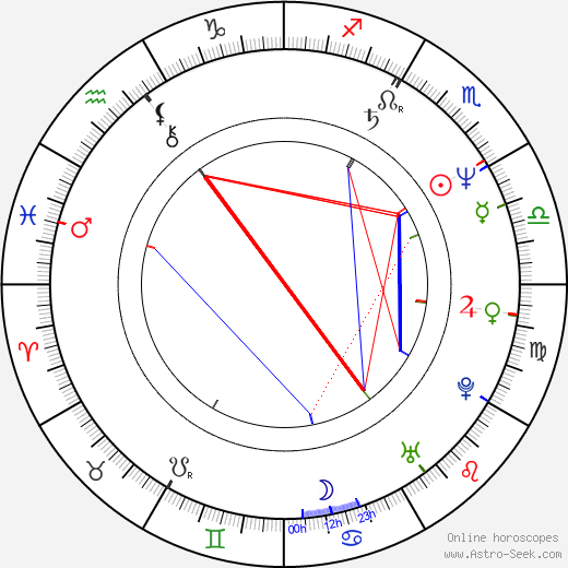 John Michie birth chart, John Michie astro natal horoscope, astrology