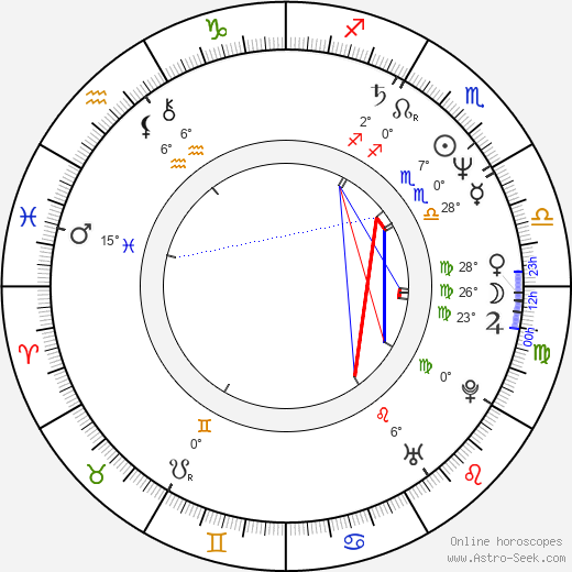 Juliet Stevenson birth chart, biography, wikipedia 2024, 2025