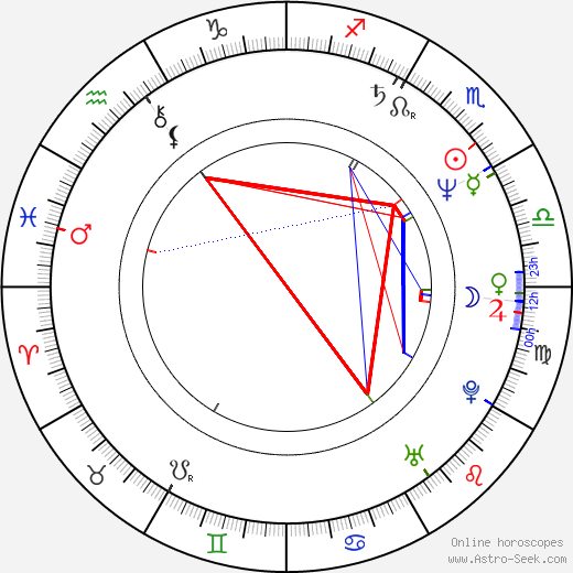 Juliet Stevenson birth chart, Juliet Stevenson astro natal horoscope, astrology