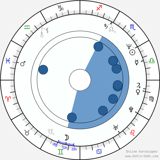 Katrin Saß horoscope, astrology, sign, zodiac, date of birth, instagram