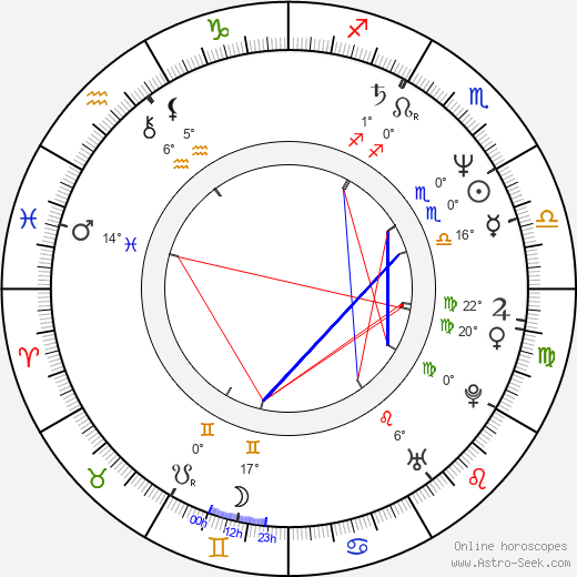 Katrin Saß birth chart, biography, wikipedia 2023, 2024