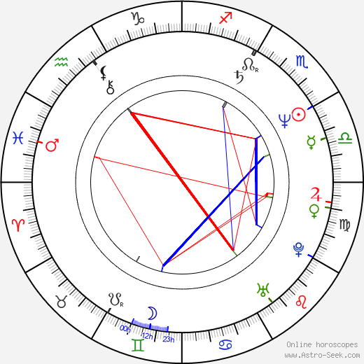 Katrin Saß birth chart, Katrin Saß astro natal horoscope, astrology