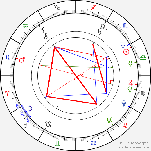 Krzysztof Gosztyla birth chart, Krzysztof Gosztyla astro natal horoscope, astrology