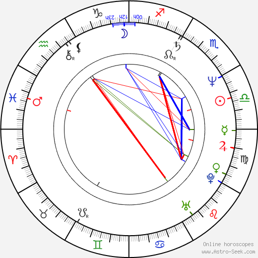 Květa Jeriová-Pecková birth chart, Květa Jeriová-Pecková astro natal horoscope, astrology