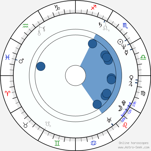 Mahmoud Ahmadinejad Oroscopo, astrologia, Segno, zodiac, Data di nascita, instagram