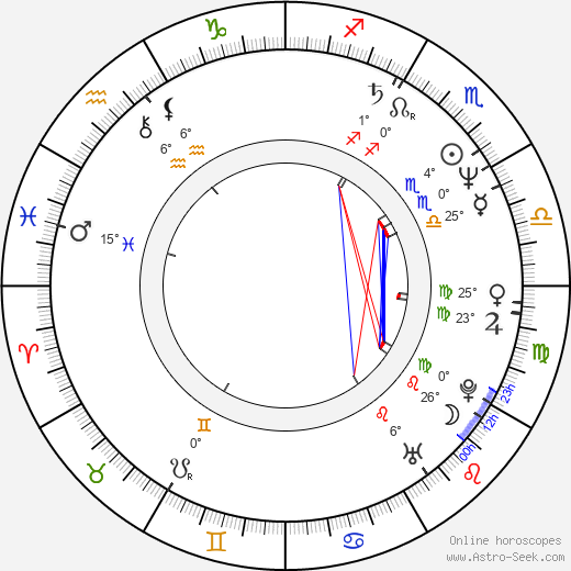 Mahmoud Ahmadinejad birth chart, biography, wikipedia 2024, 2025