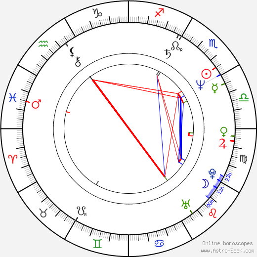 Mahmoud Ahmadinejad birth chart, Mahmoud Ahmadinejad astro natal horoscope, astrology