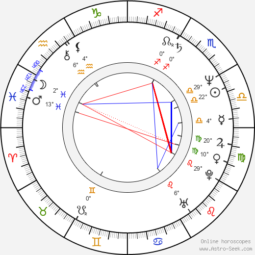 Maria da Assunção Esteves birth chart, biography, wikipedia 2023, 2024