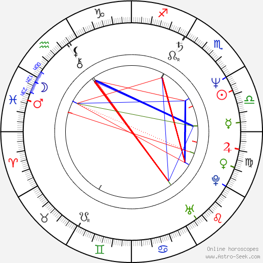 Maria da Assunção Esteves birth chart, Maria da Assunção Esteves astro natal horoscope, astrology