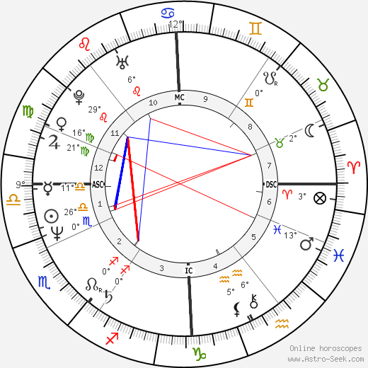 Martin Taylor birth chart, biography, wikipedia 2024, 2025