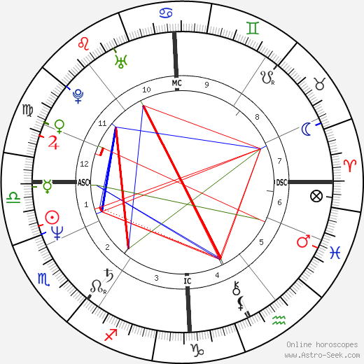 Martin Taylor birth chart, Martin Taylor astro natal horoscope, astrology