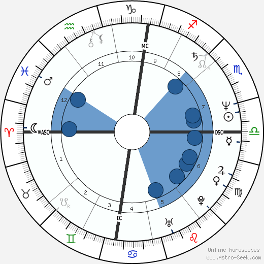 Martina Navrátilová horoscope, astrology, sign, zodiac, date of birth, instagram