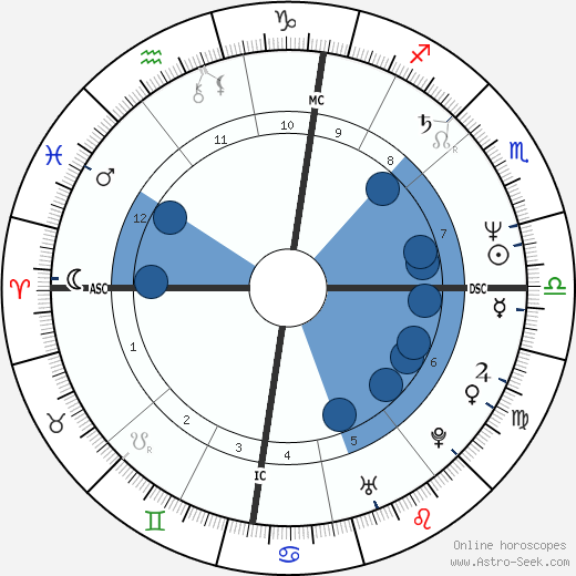 Martina Navrátilová wikipedia, biography, birth chart, instagram Martina Navrátilová wikipedia, horoscope, astrology, instagram