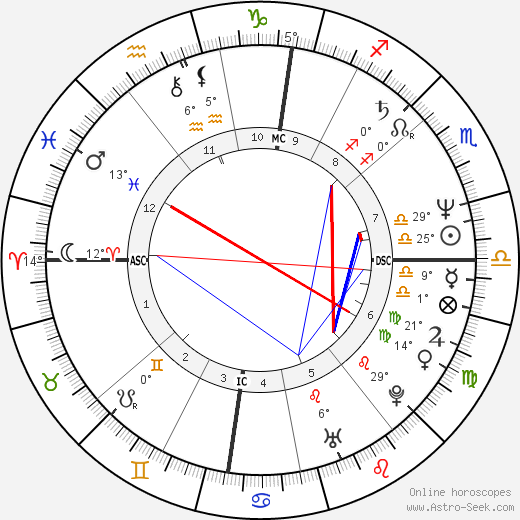 Martina Navrátilová birth chart, biography, wikipedia 2024, 2025
