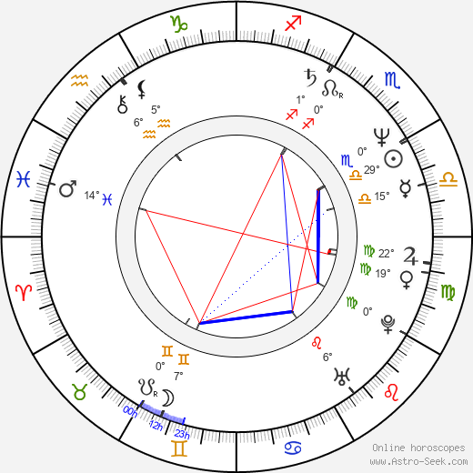 Marvin P. Bush birth chart, biography, wikipedia 2024, 2025