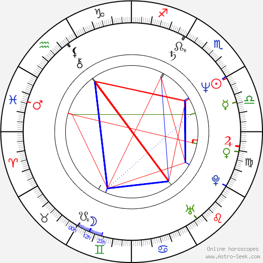 Marvin P. Bush birth chart, Marvin P. Bush astro natal horoscope, astrology