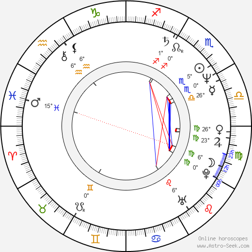 Masayuki Suo birth chart, biography, wikipedia 2024, 2025