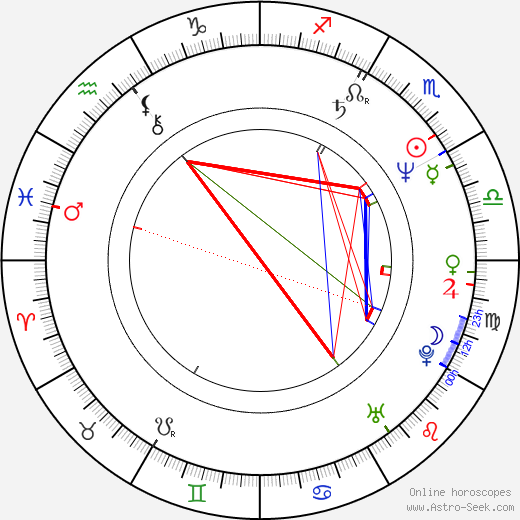 Masayuki Suo birth chart, Masayuki Suo astro natal horoscope, astrology