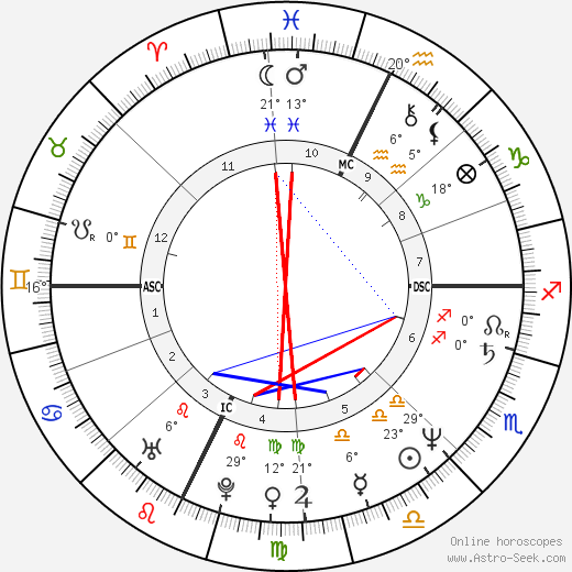 Meg Rosoff birth chart, biography, wikipedia 2024, 2025
