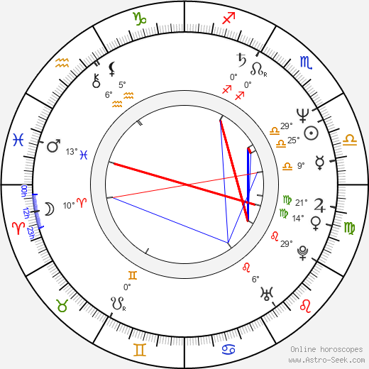 Michael Lesch birth chart, biography, wikipedia 2024, 2025