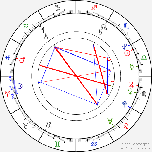 Michael Lesch birth chart, Michael Lesch astro natal horoscope, astrology