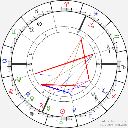 Michel Gascard birth chart, Michel Gascard astro natal horoscope, astrology