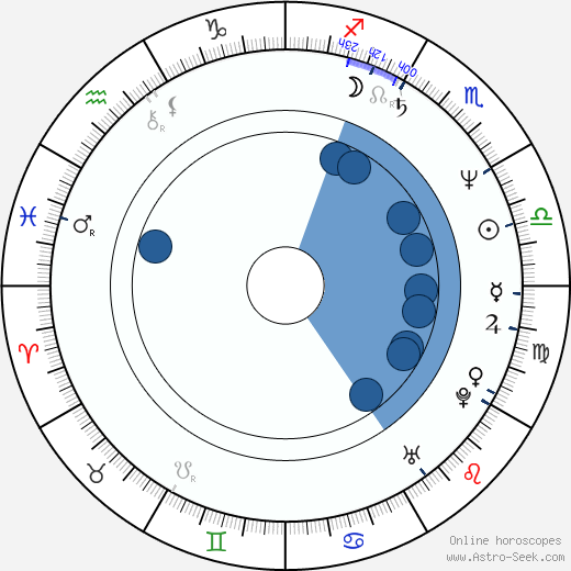 Milada Vnuková horoscope, astrology, sign, zodiac, date of birth, instagram
