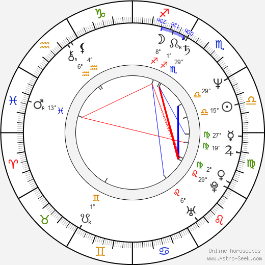 Milada Vnuková birth chart, biography, wikipedia 2023, 2024